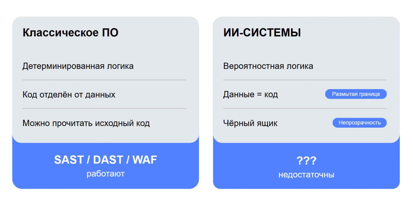 ИИ-агенты в ИБ: путь к доверенному члену команды - 4